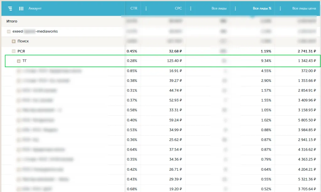 Повысить эффективность рекламы exeed